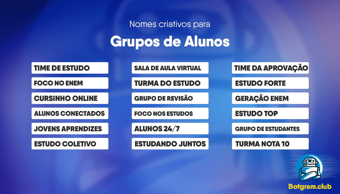 Grupos de Alunos