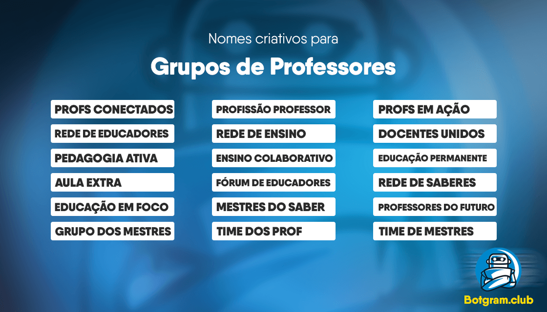 Grupos de Professores